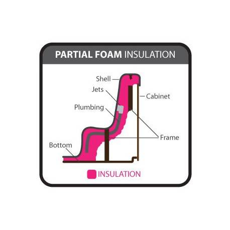 Partial foam izolace vířivky